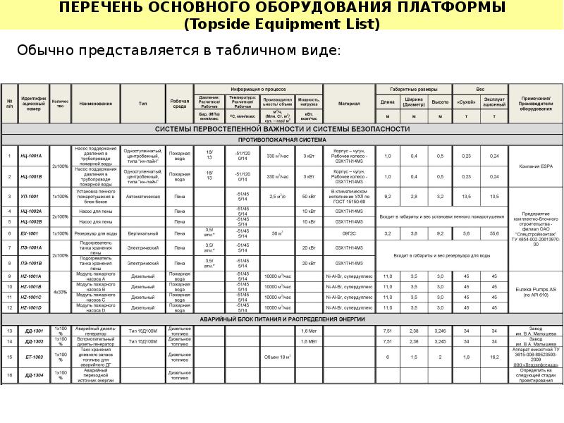 Лист перечень. Список основного оборудования. Перечень основного производственного оборудования. Список ключевого оборудования. Реестр ключевого оборудования образец.
