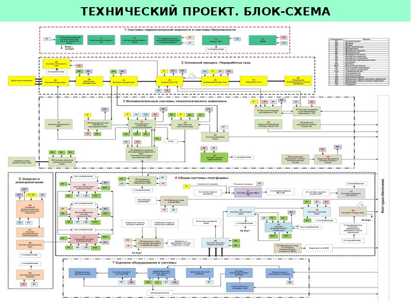 Технический проект это примеры