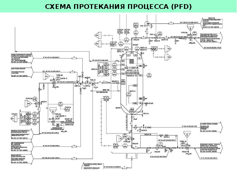 Pfd схема технологического процесса это