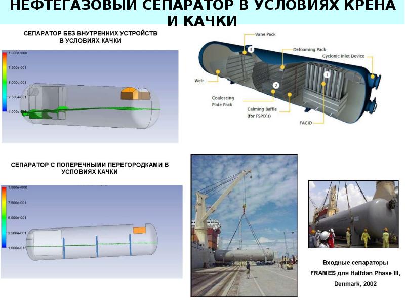 Схема нефтегазового сепаратора