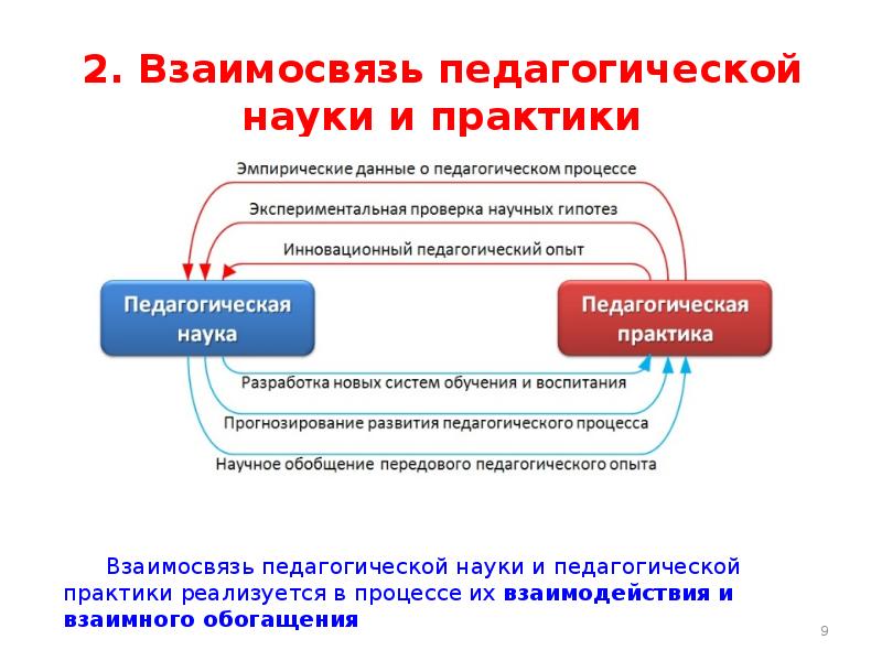 Объект предмет педагогической науки задачи педагогики