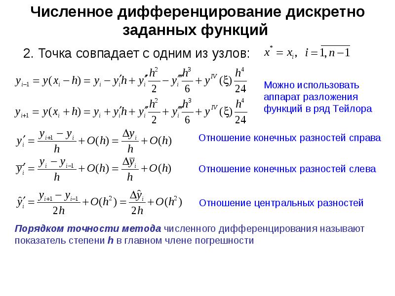 Численное дифференцирование. Численное дифференцирование