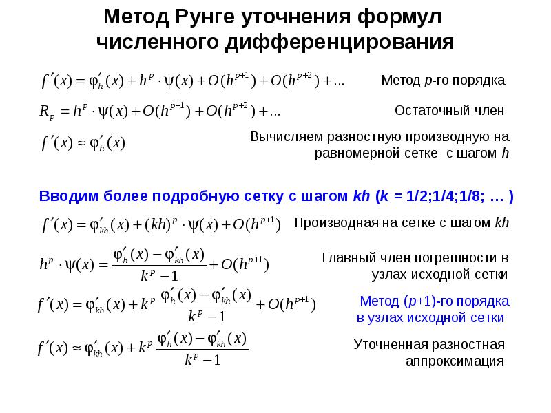 Численное дифференцирование. Численное дифференцирование