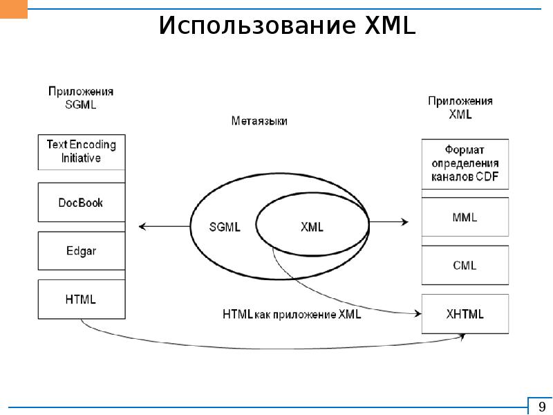 Пространство имен xml по умолчанию для этого проекта должно быть пространством имен msbuild xml