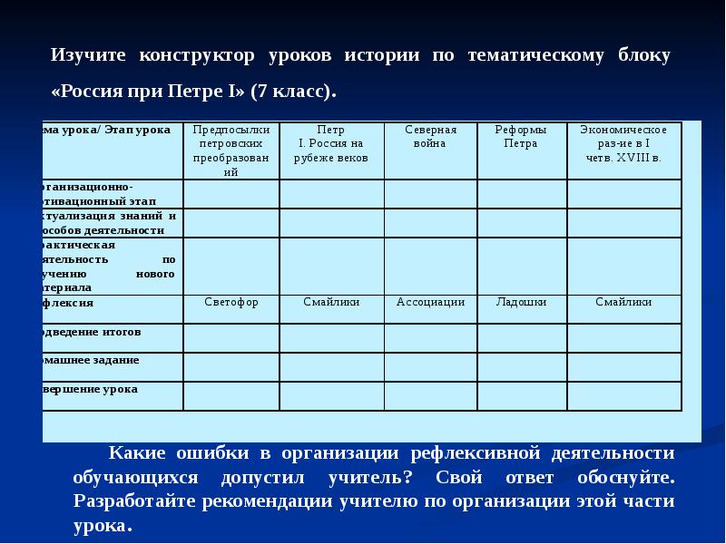 Современные способы организации презентаций