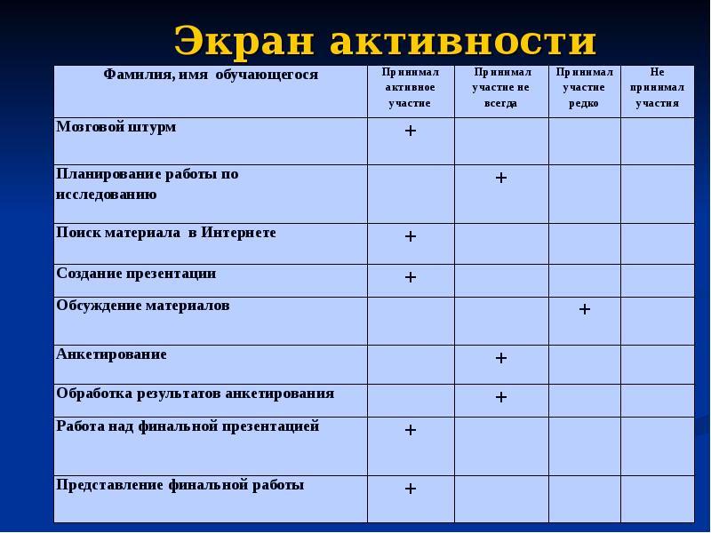 Экран активности в лагере образец шаблон