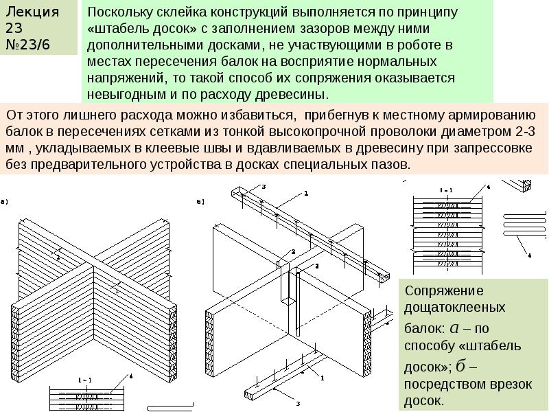 Какая структура ритма отражает перекрестную схему ползания