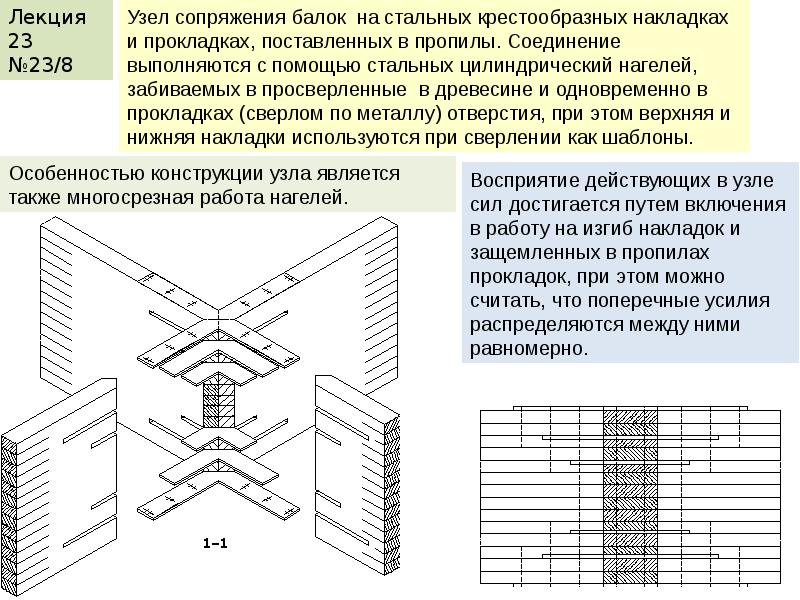 Когда применяется перекрестный план