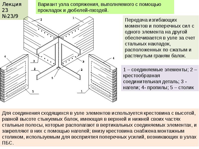 Когда применяется перекрестный план