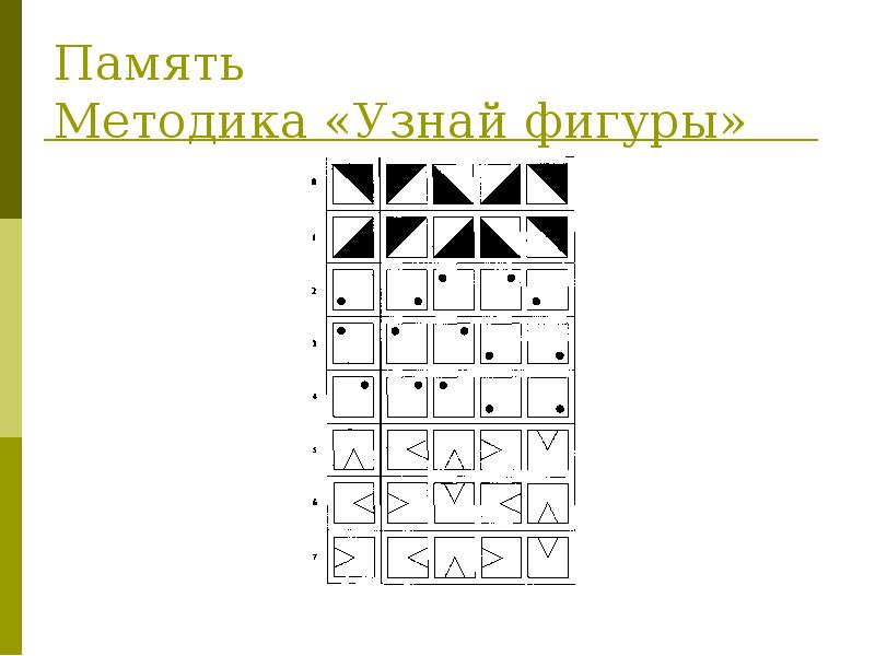 Диагностика познавательных процессов дошкольников презентация