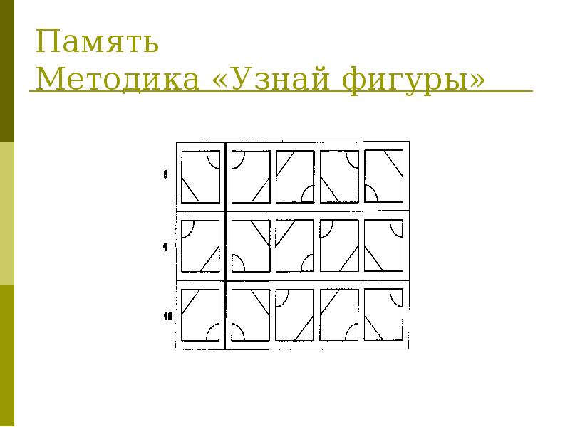 Методики на память