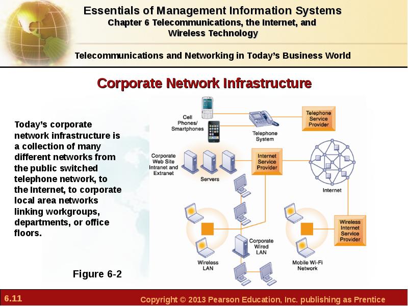 Презентация networks and telecommunications