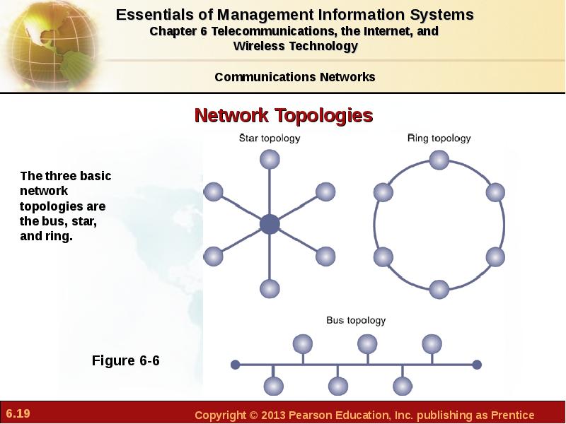 Презентация networks and telecommunications