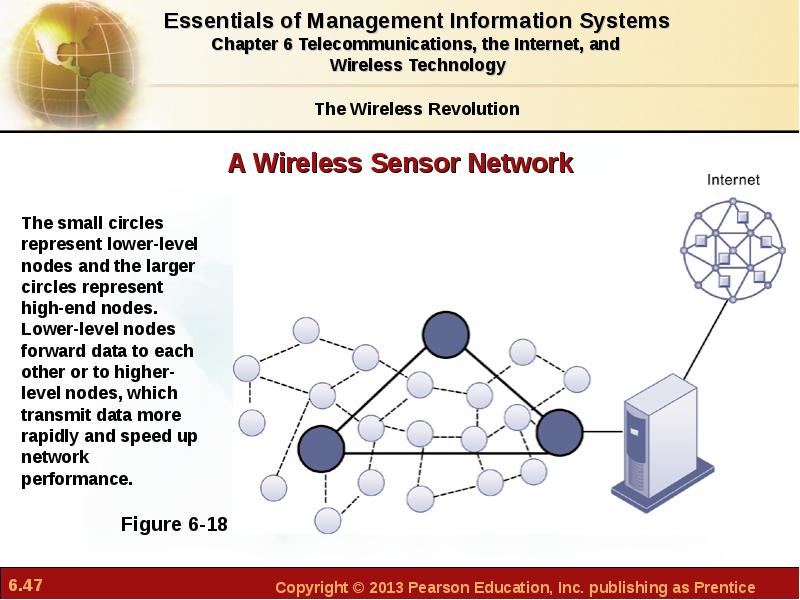 Презентация networks and telecommunications