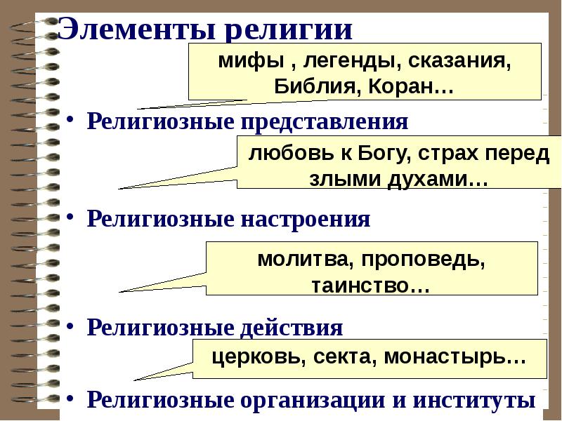 Религиозные действия. Элементы структуры религии. Религиозные представления. Понятия и элементы религии. Основные элементы и структура религии.