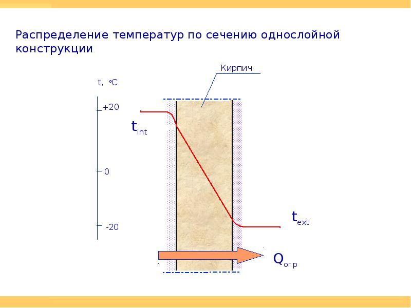 Тепловая защита зданий