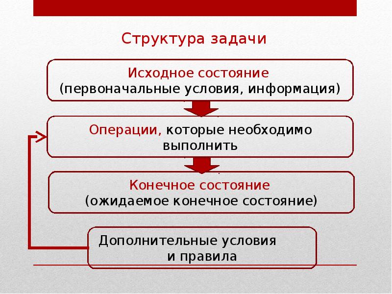 Основная задача структуры. Структура текстовой задачи. Структурирование задач. Текстовая задача структура текстовой задачи. Задача структура задачи.