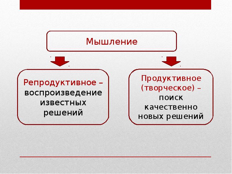 Проект мышление и речь