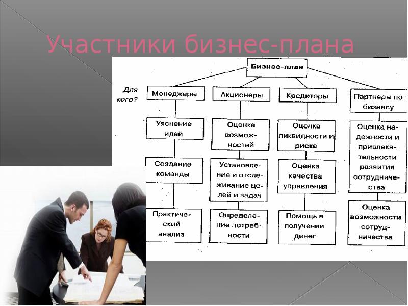 Проект по созданию предприятия