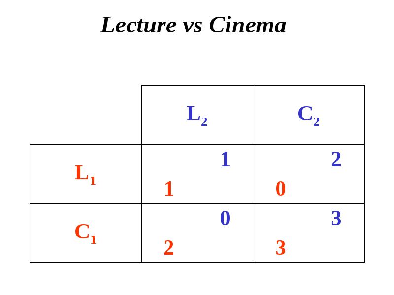 Lecture vs Cinema