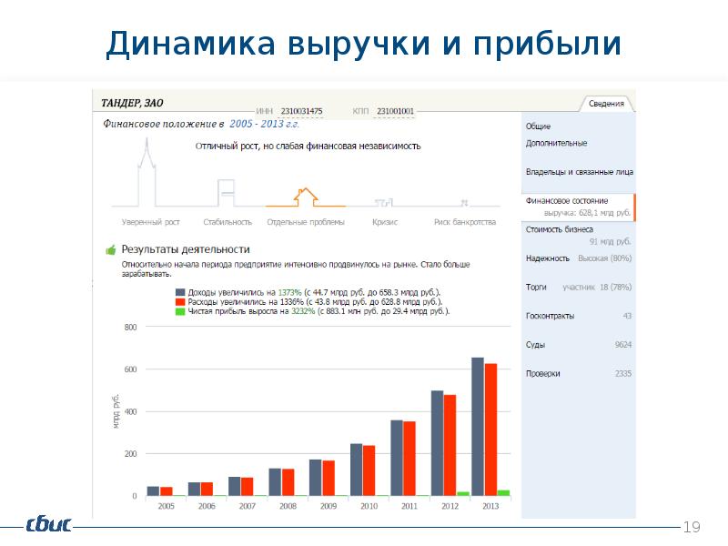 Проект тейлора программирование