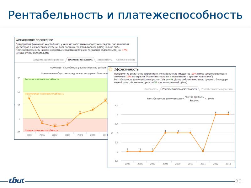 Презентация сбис торги