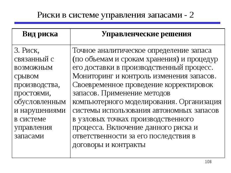 Управление логистическими рисками презентация