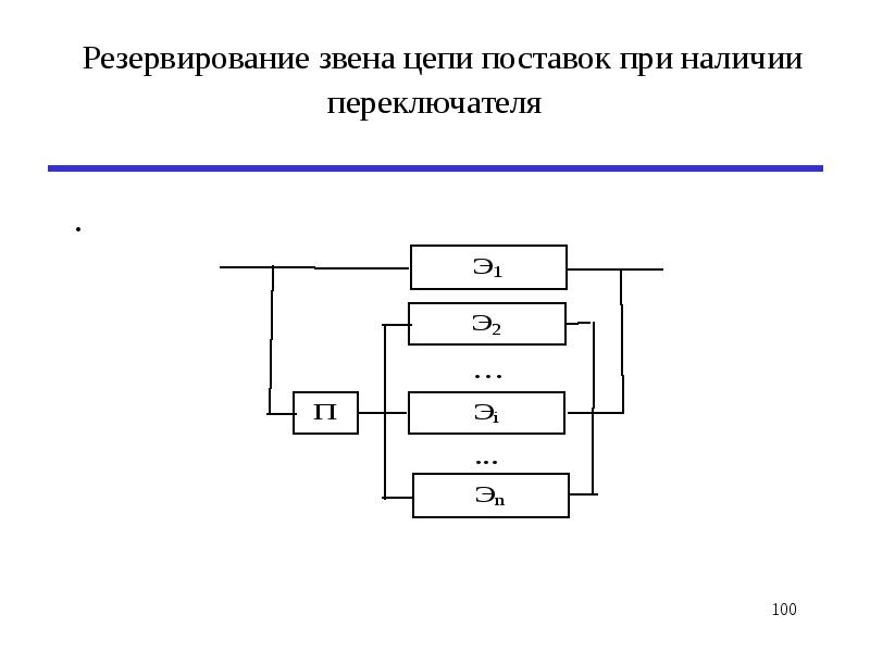 Схема неявного резервирования