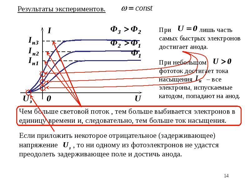 Внешний фотоэффект презентация