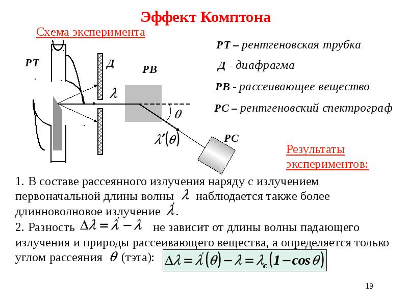 Эффект комптона презентация