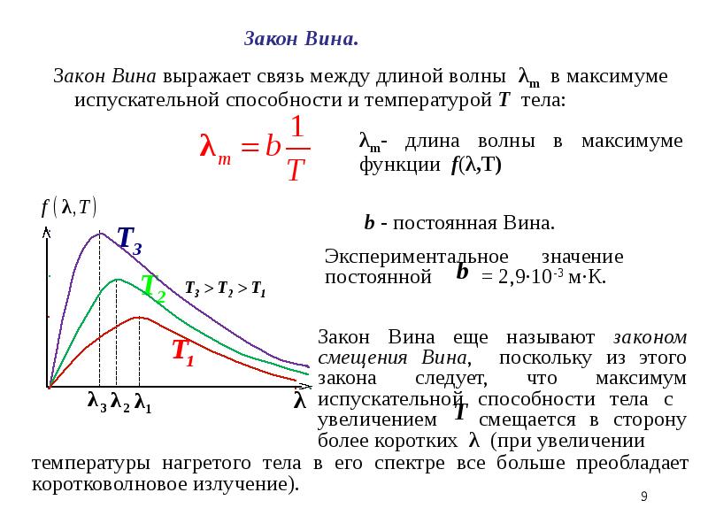 Эффект комптона презентация