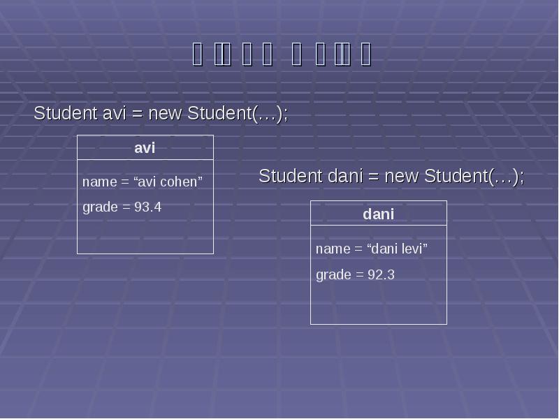 יצירת עצמים Student avi = new Student(…);