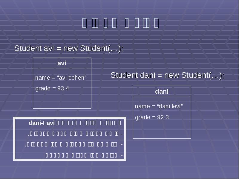 יצירת עצמים Student avi = new Student(…);