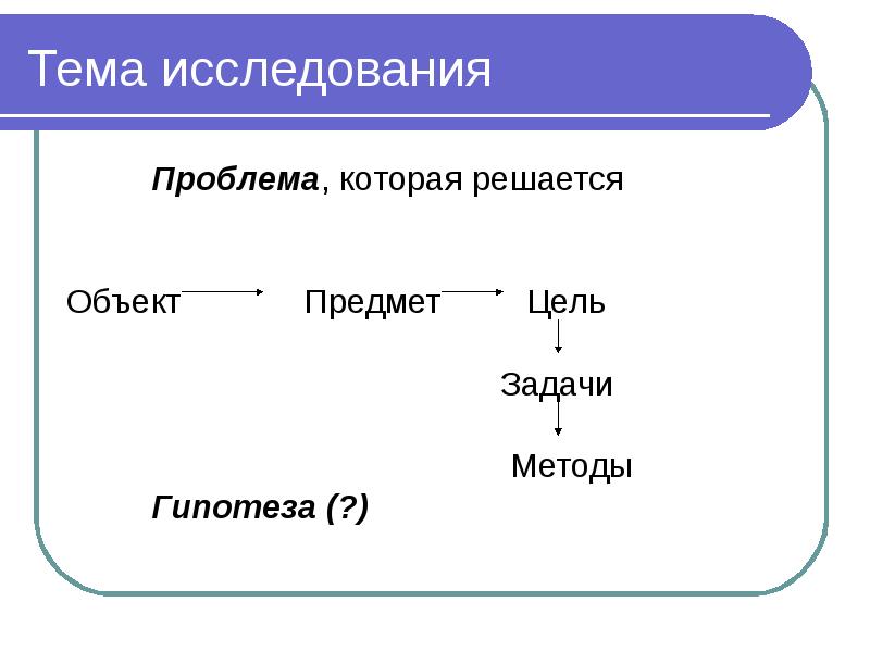 Тема объект