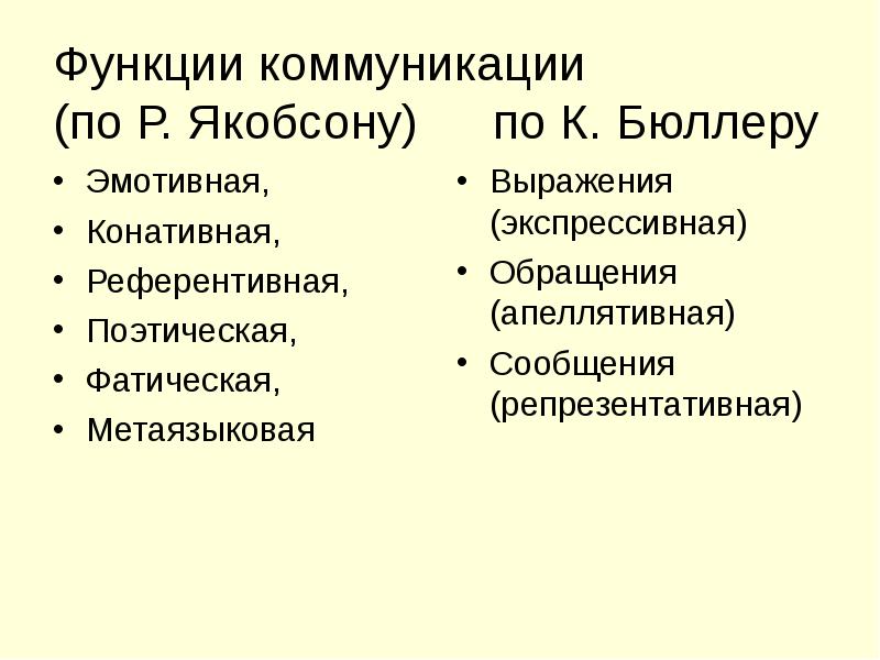 Эмотивная функция. Функции коммуникации Якобсон. Функции языка Якобсона таблица. Эмотивная, конативная, референтивная, поэтическая. Коммуникативных функций по р. Якобсону.