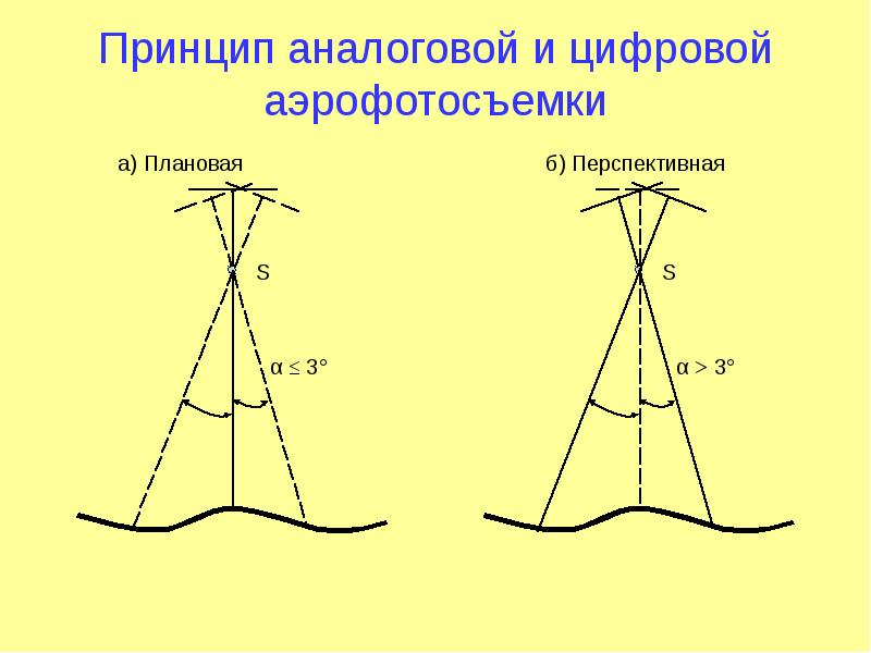 Цифровая фотограмметрия презентация