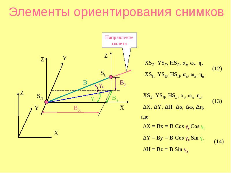 Второй системе элементов внешнего ориентирования. Определение ориентирования элементы. Модели геометрических объектов. Элементы внешнего ориентирования снимков. Элементы внутреннего ориентирования фотоснимка-.
