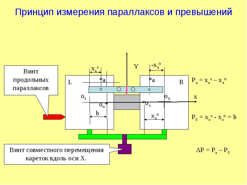 Принцип меры