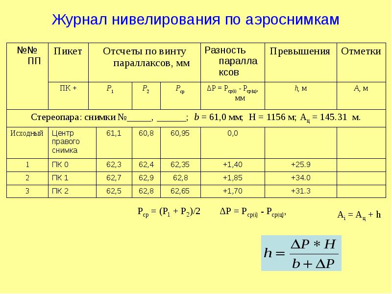 Схема нивелирного хода по пикетажам журнал технического нивелирования