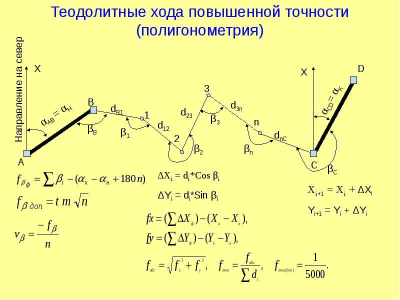 Схема теодолитного хода онлайн