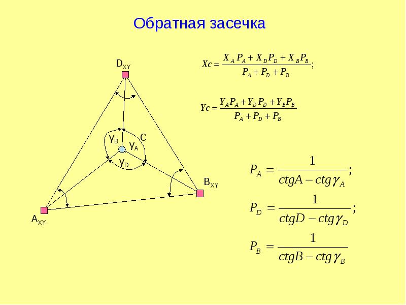 Высотная засечка. Обратная засечка в геодезии. Обратная засечка тахеометром. Метод полярной засечки. Полярная угловая засечка.