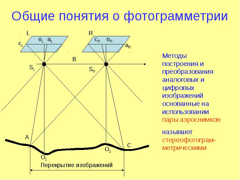 Понятие обратимости чертежа