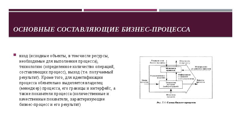 Процессов выполняет функцию