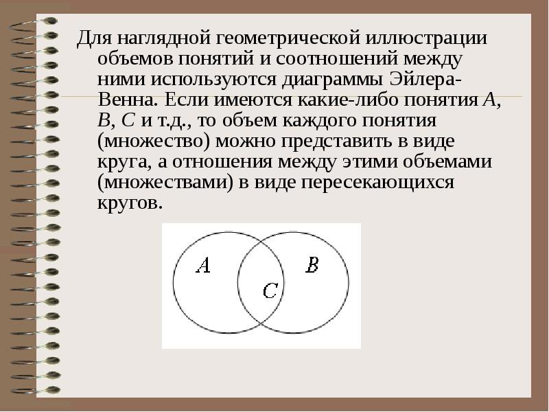 Операции над множествами диаграммы эйлера