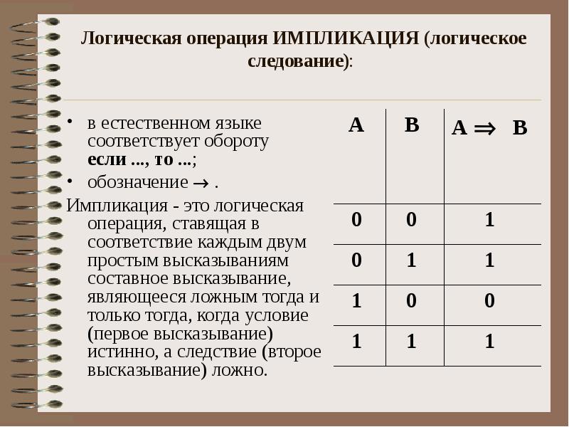 Алгебра логики презентация 10 класс