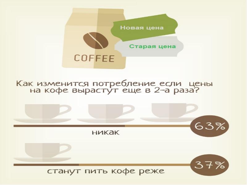 Растворимый кофе сколько стоит. Прайс кофе. Кофе редкие бренды. Портрет покупателя растворимого кофе. Растворимый кофе на английском.