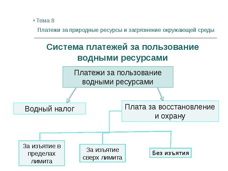 Презентация на тему экономика природопользования