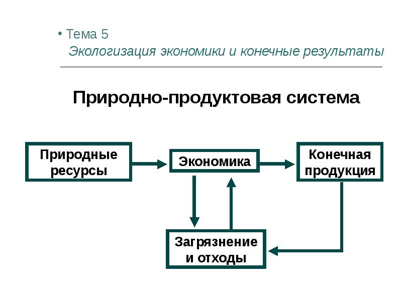 Экономика конечный товар. Экологизация экономики и конечные Результаты. Конечные Результаты в природопользовании. Природно-продуктовая Вертикаль. Чем вызвана необходимость экологизации экономики в России?.