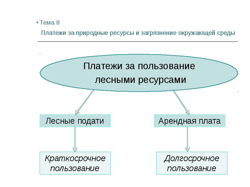 Презентация на тему экономика природопользования