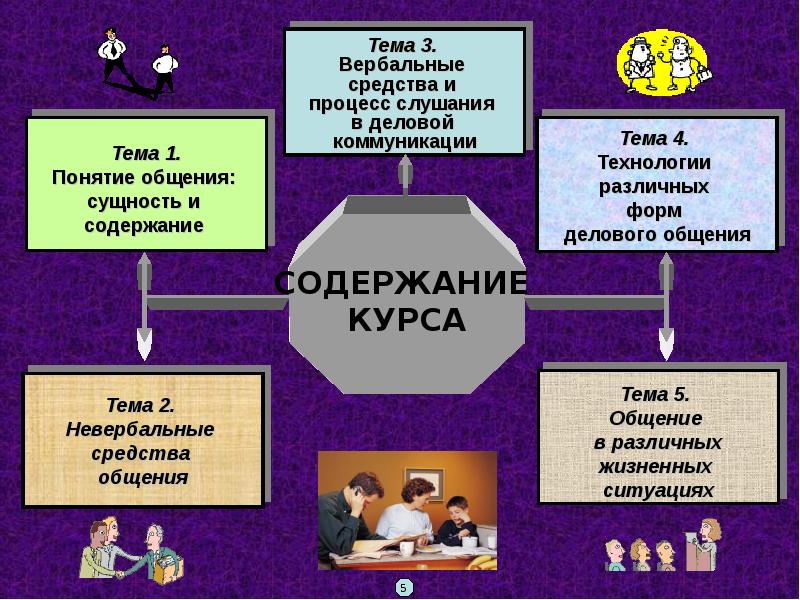 Психология делового общения презентация